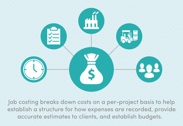 accounting-for-construction